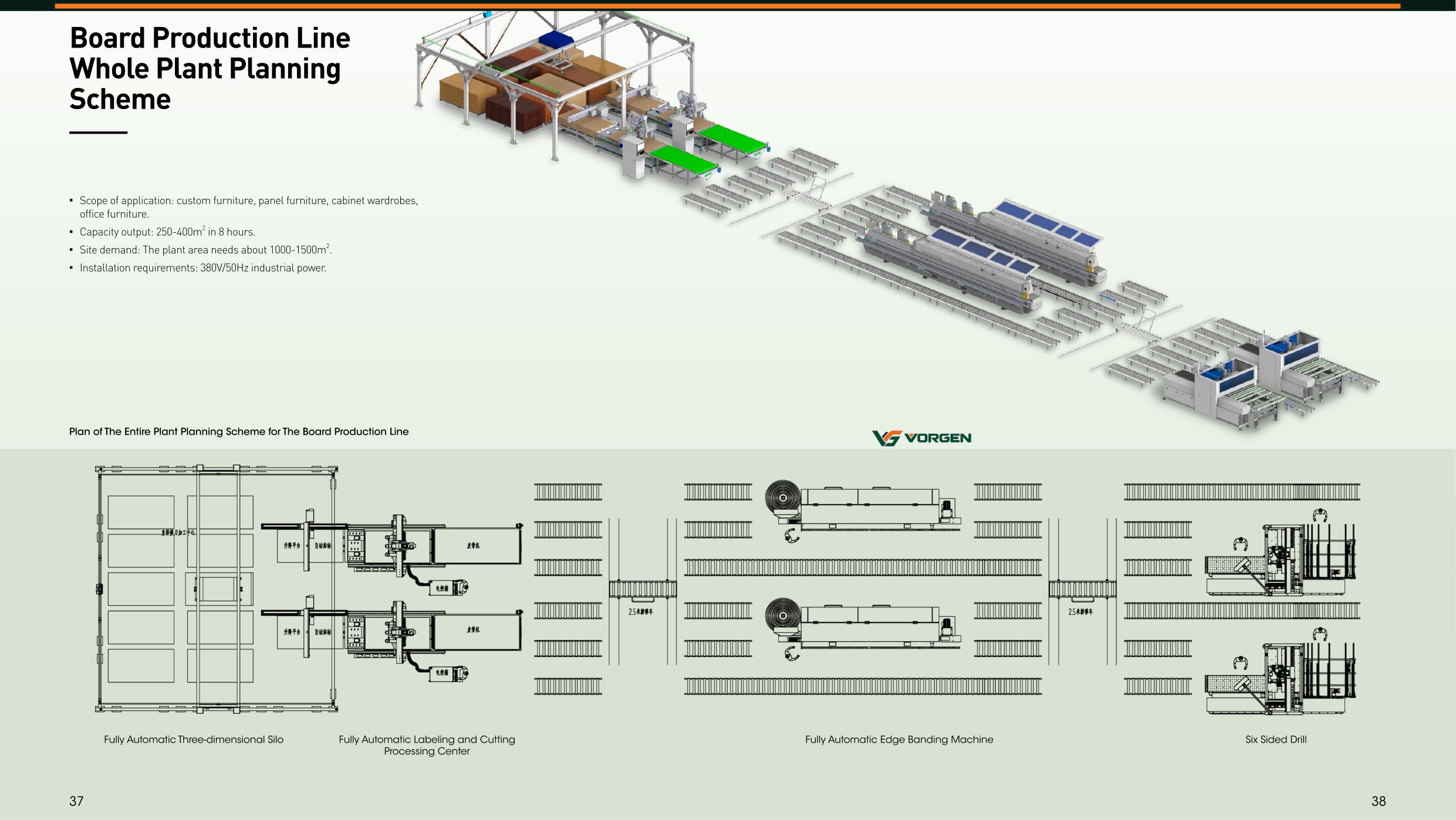 Board Production Line | Whole-Plant Planning