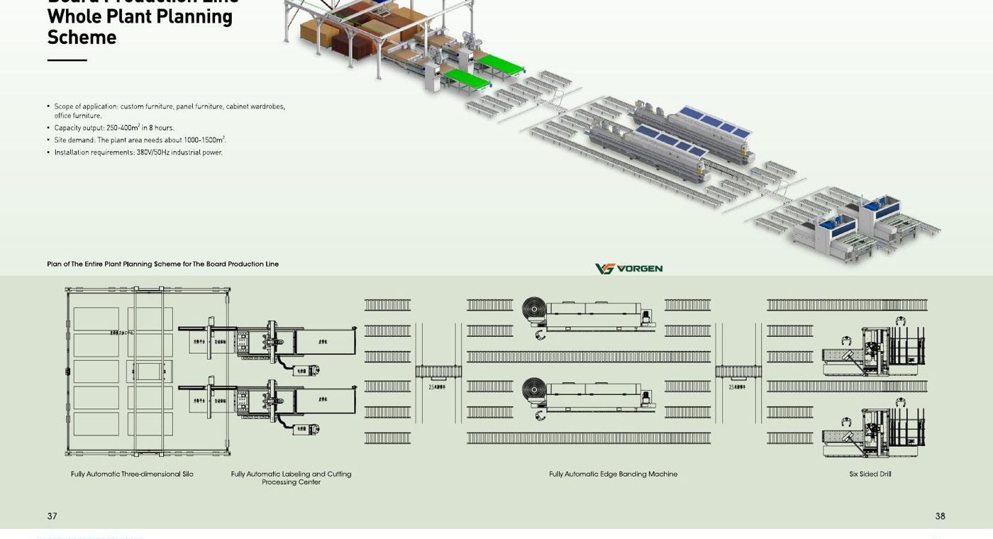 Whole-Plant Planning